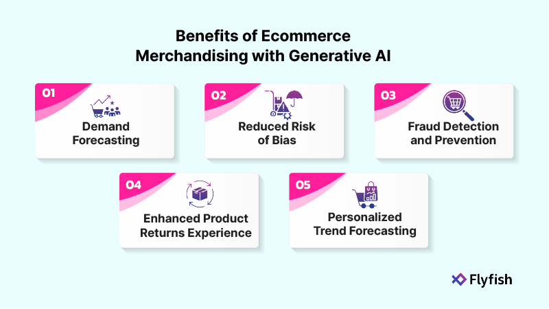 An infographic showing the benefits of ecommerce merchandising with gen AI.
